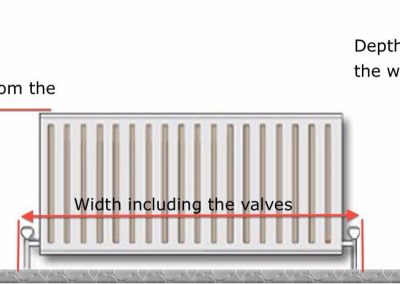 Guideline for how to measure your radiator cover